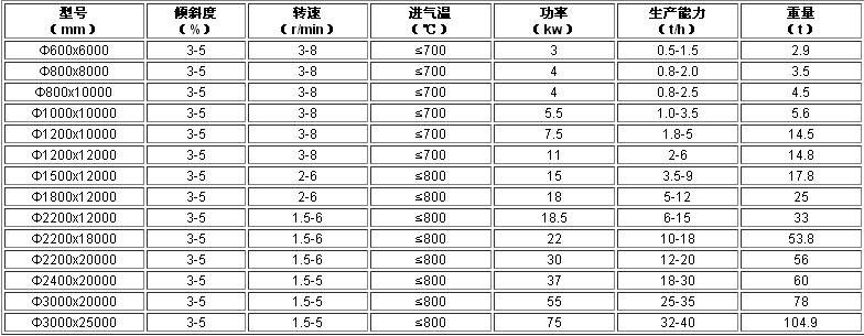 氣流烘干機技術參數(shù)